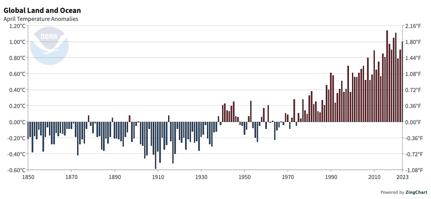 Hottest year on recorded